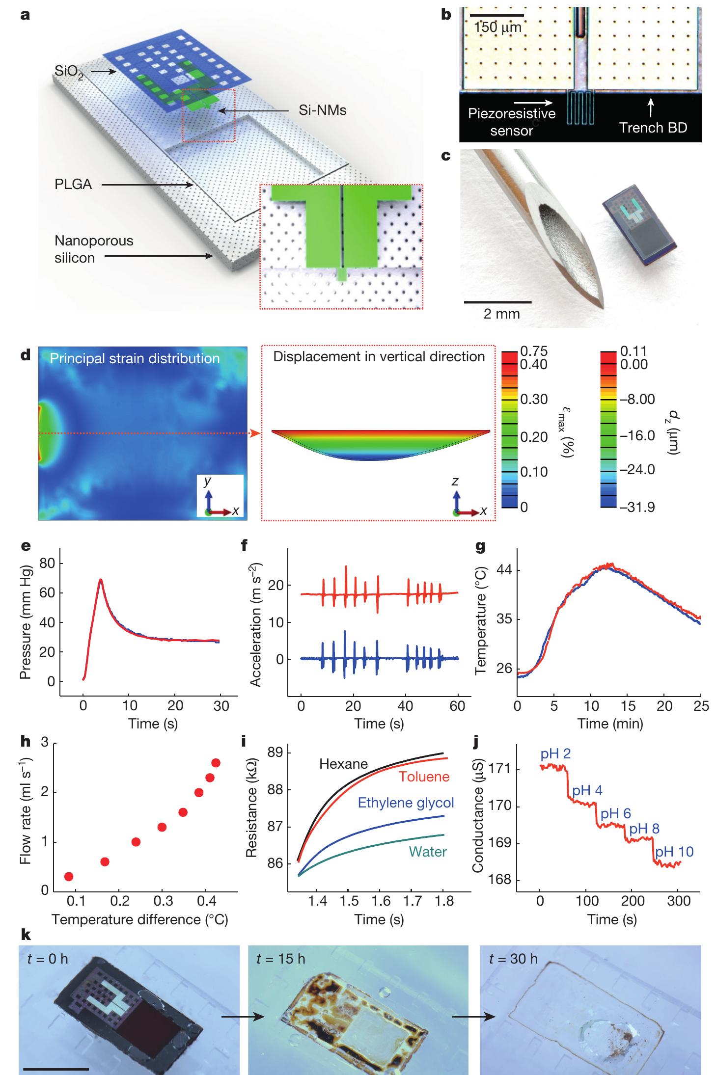 (PDF) Bioresorbable silicon electronic sensors for the brain