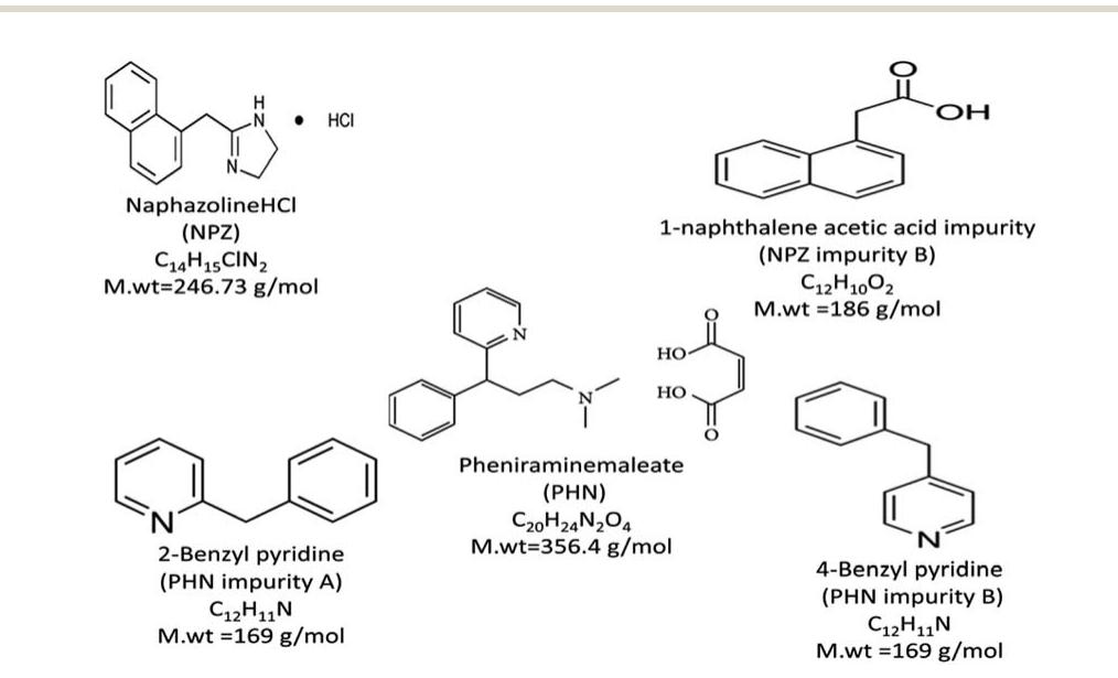 Chemical structures of the five studied compounds.