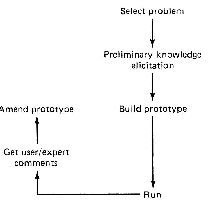 (PDF) Knowledge acquisition for expert systems