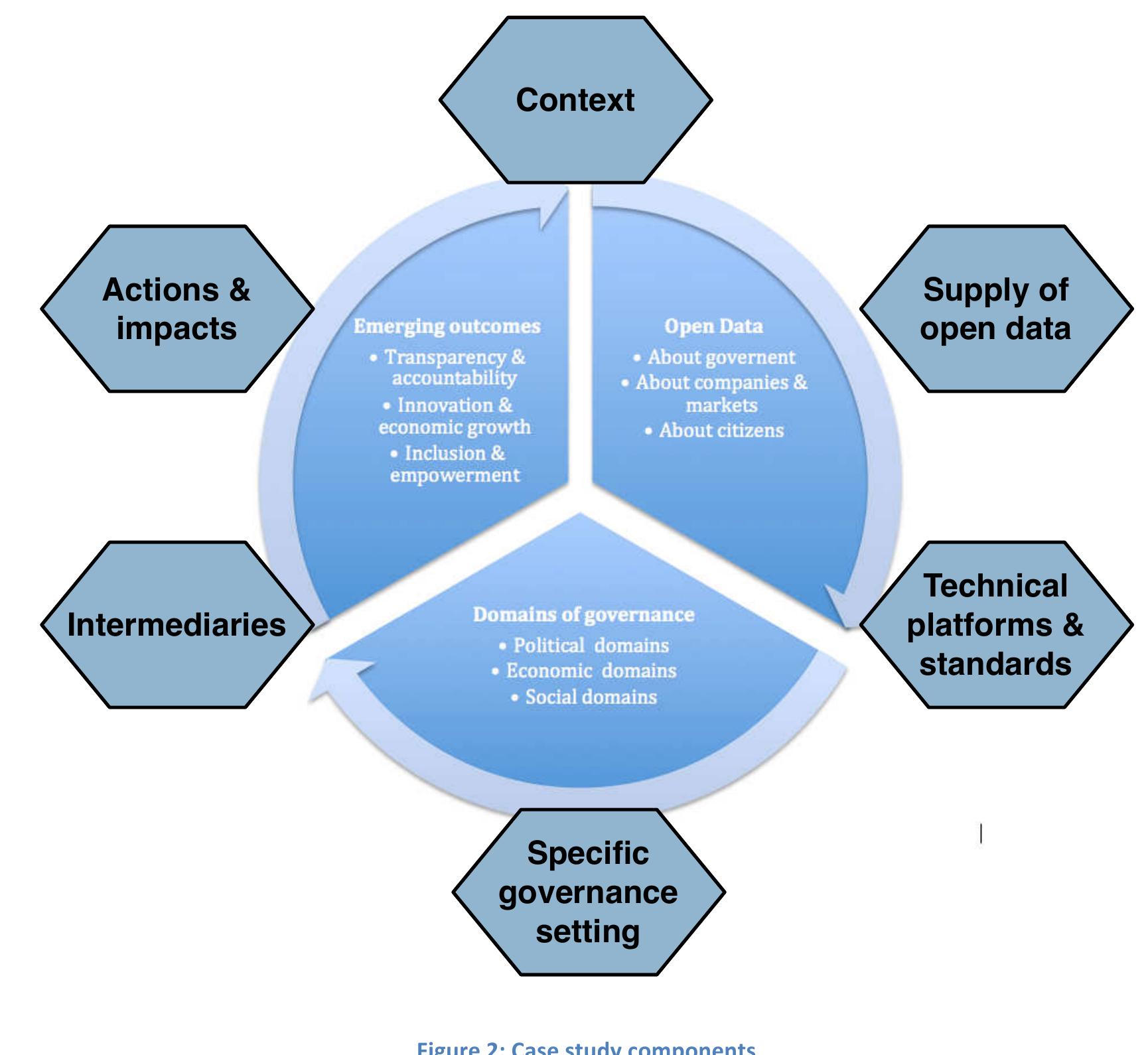 (PDF) Researching the emerging impacts of open data - ODDC conceptual ...