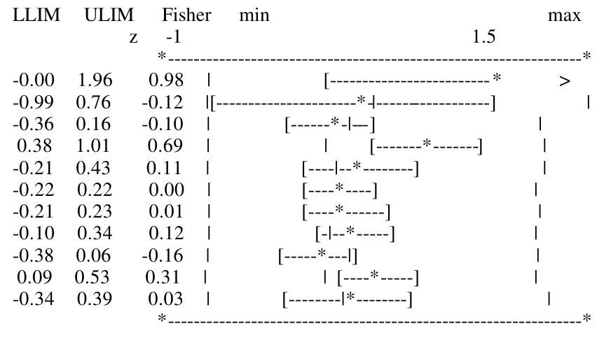 Figure 13 - from Systematic Analysis of Art Therapy