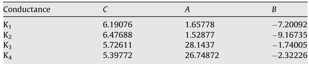 Table 3 - Sliding mode control of quadruple tank process
