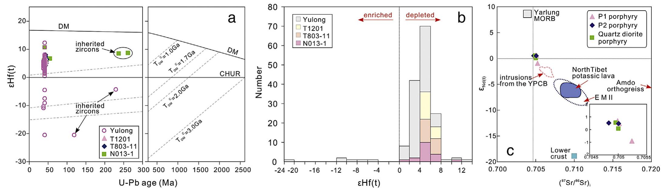 Figure 1 - from Multiphysics Modeling of Electro-Optic