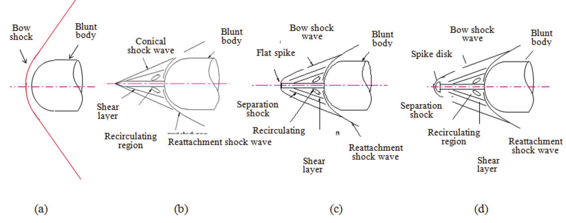 Flowfield features around unspiked and spiked bodies at