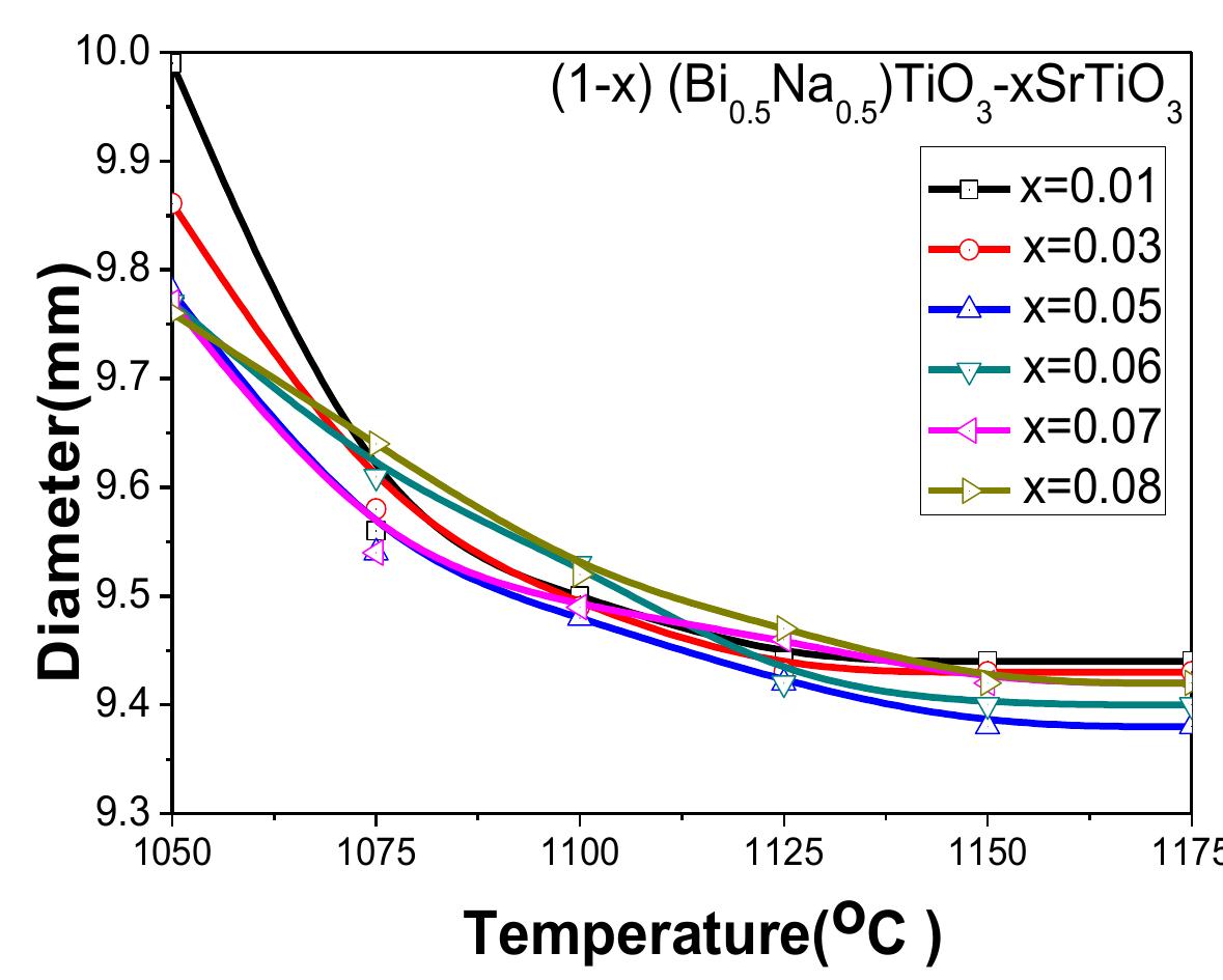 PDF) Study Of Structural, Electrical And Optical Properties