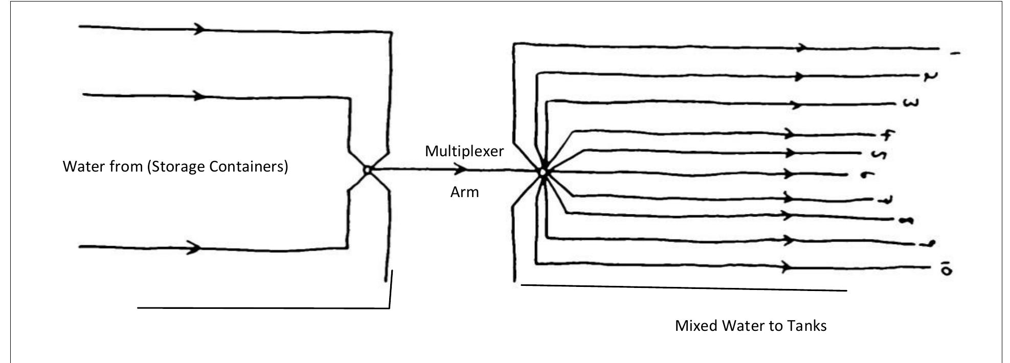 The basic design of the multiplexer following the lines of 4