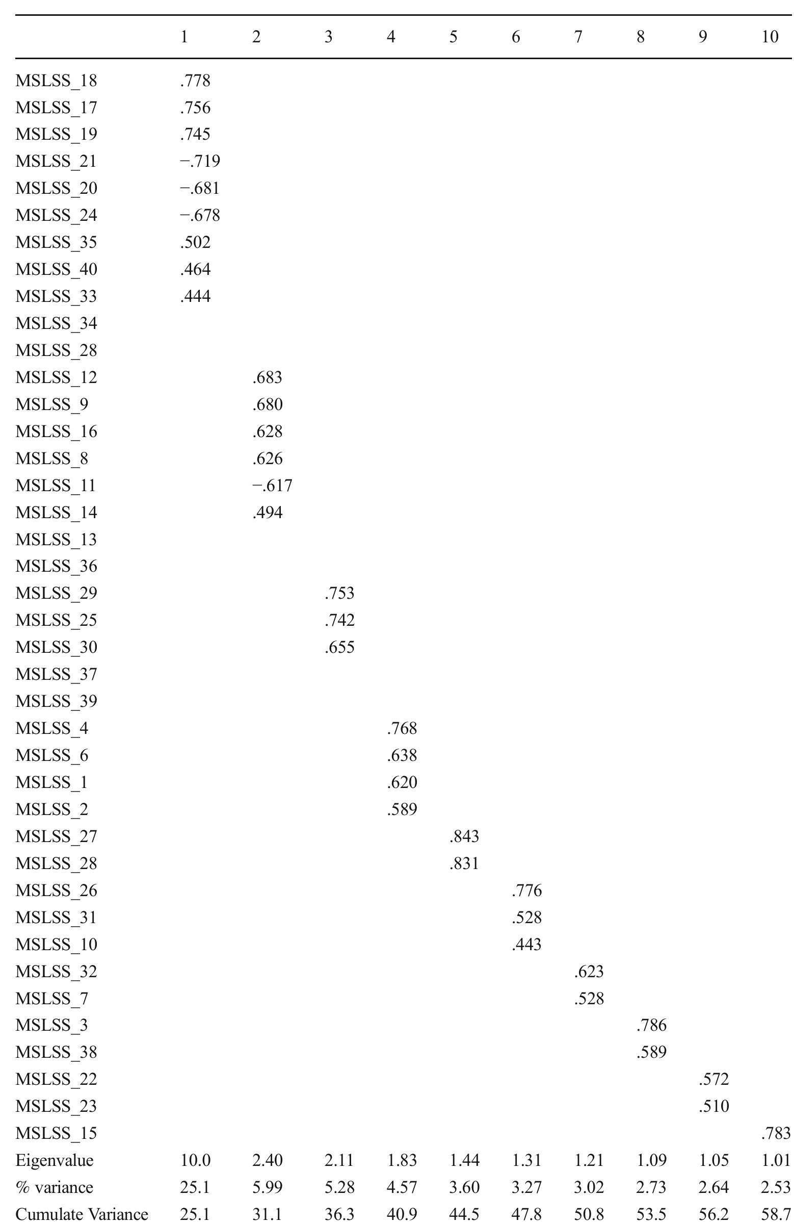 Mslss Questionnaire.pdf (PDF) Cross-cultural adaptation, psychometric proprieties and factor ...