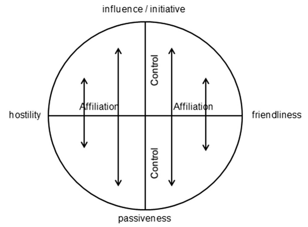 (PDF) Teacher-child interactions and kindergartners' task behaviors ...