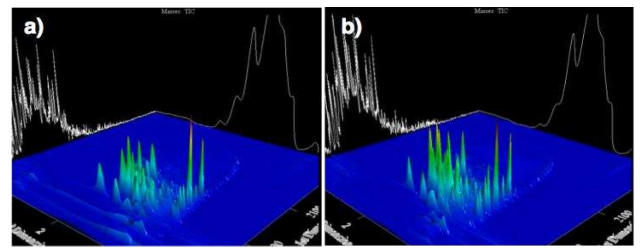 Figure 2: 3D-Total ion chromatogram (surface plot) of the maltenes from: a) non-catalyst b) KL 