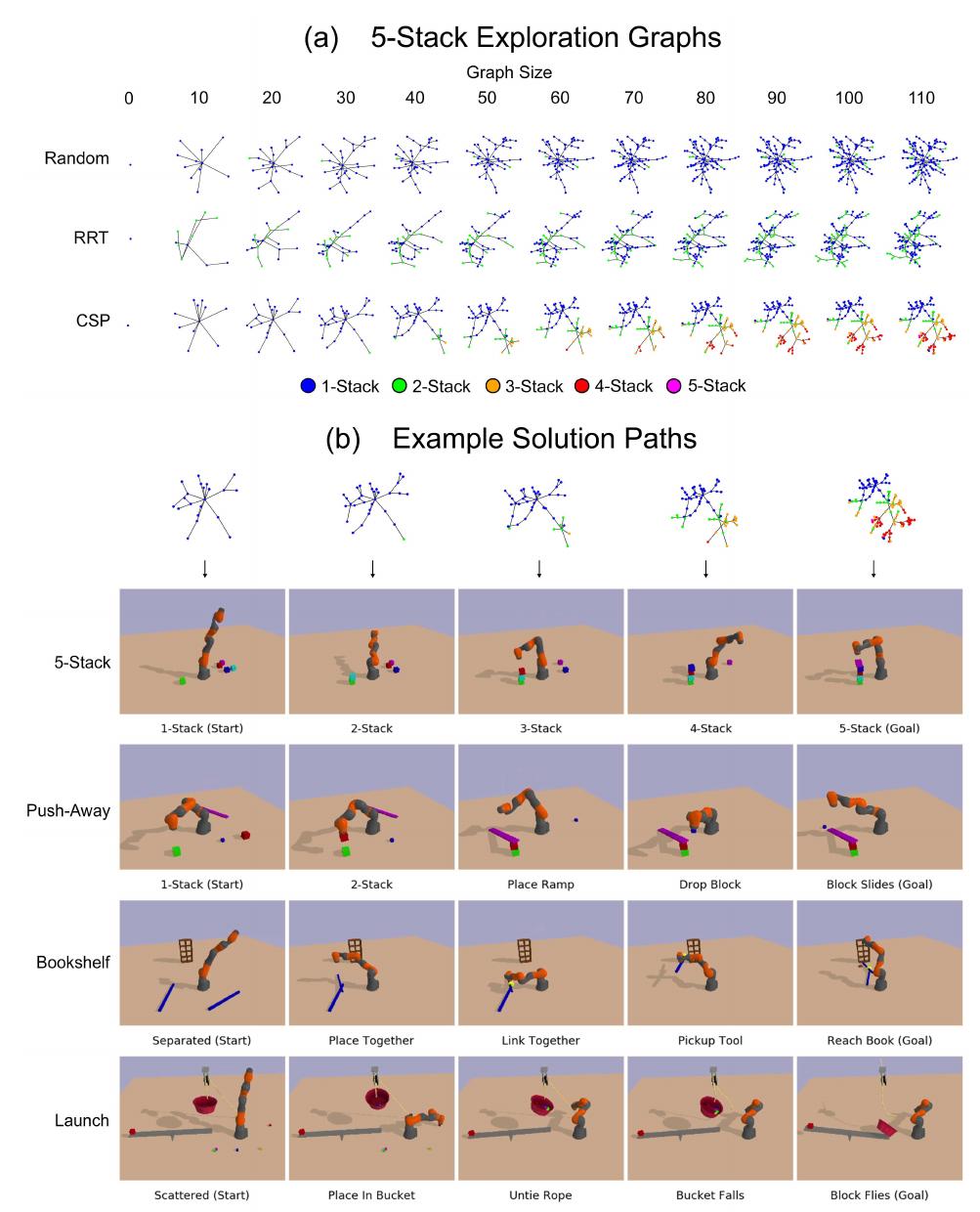 (PDF) Flexible and Efficient Long-Range Planning Through Curious ...