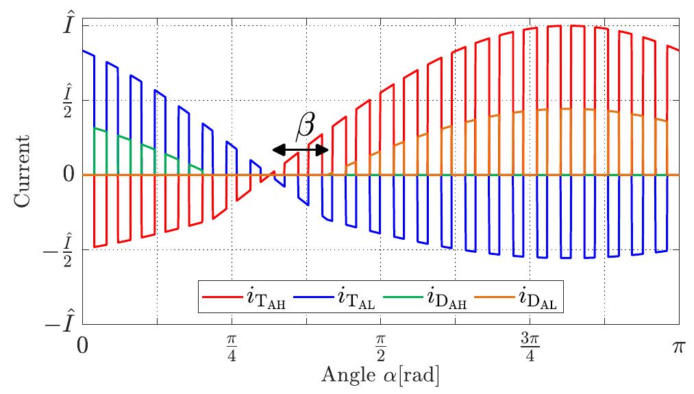 Parallel Conduction Model Parallel conduction of diode and mosfet channel, starting at