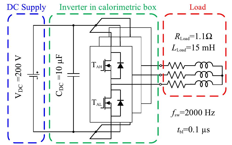 Figure 4 - from Analytical Conduction Loss Calculation of a