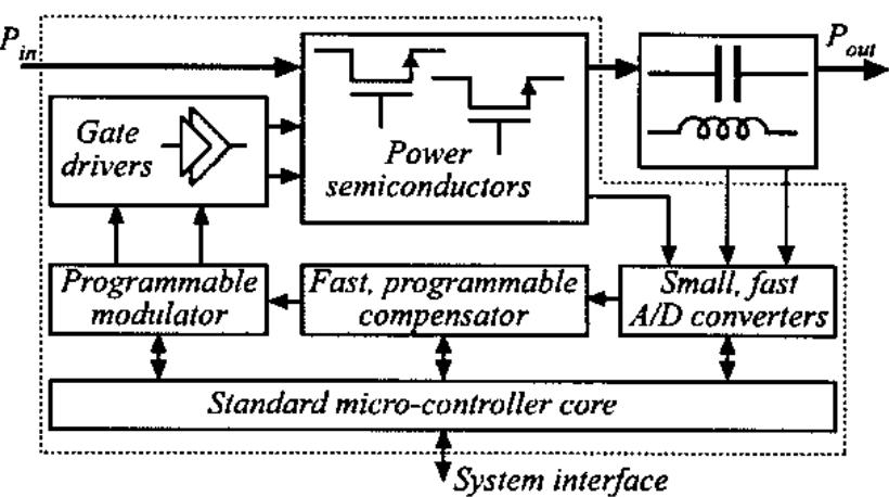 Figure 1 - from Impact of digital control in power