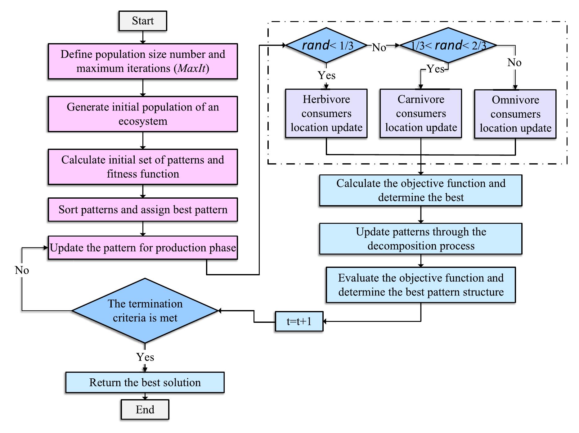 (PDF) Optimum Modified Fractional Order Controller for Future Electric ...