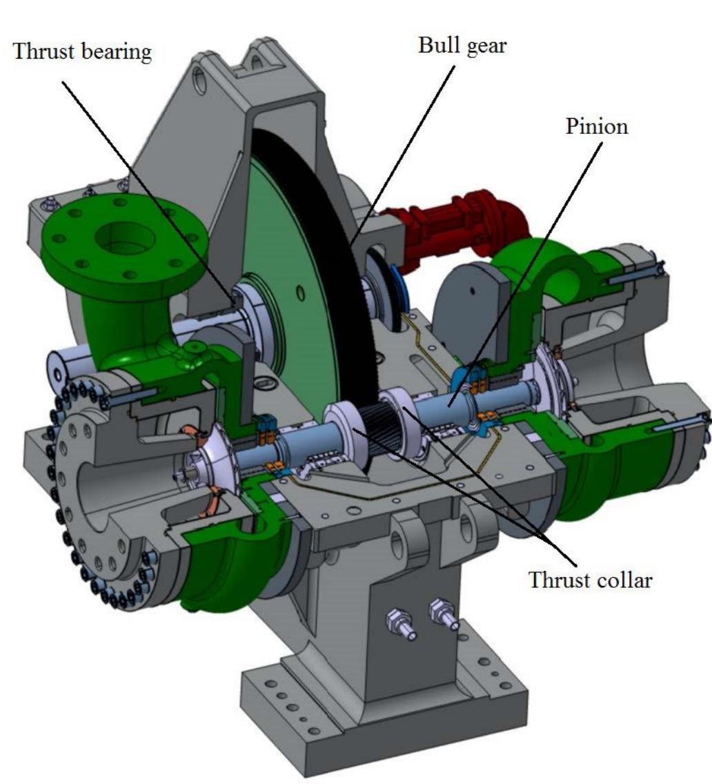 Figure 22 - from Application and Design of Integrally Geared