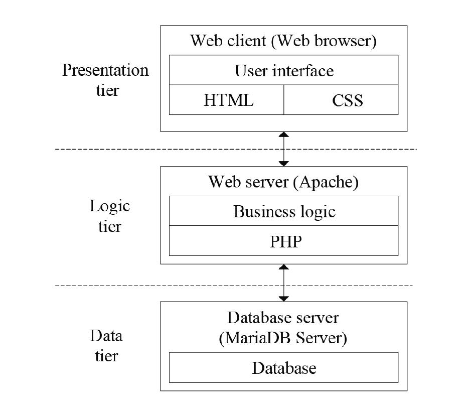 (PDF) Web Application for Supporting the Entrance Exam Organization