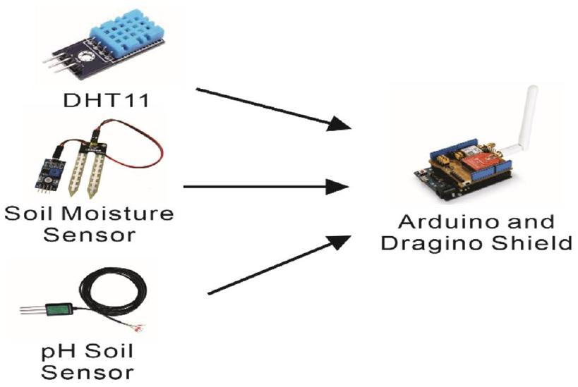 (PDF) Design and Implementation of LoRa Based IoT Scheme for Indonesian ...