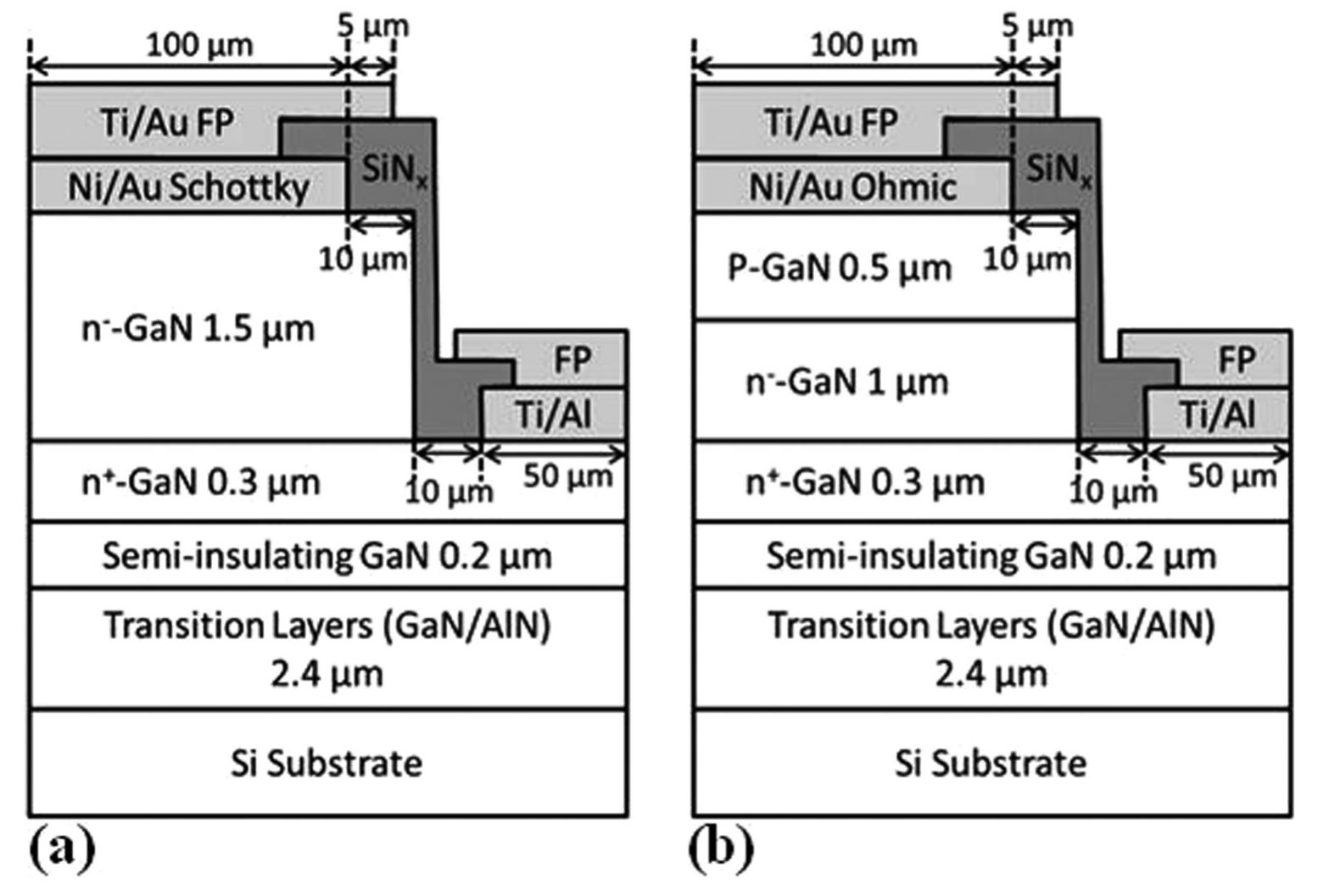 Epilayers to a carrier wafer as shown in fig. 65(a). the