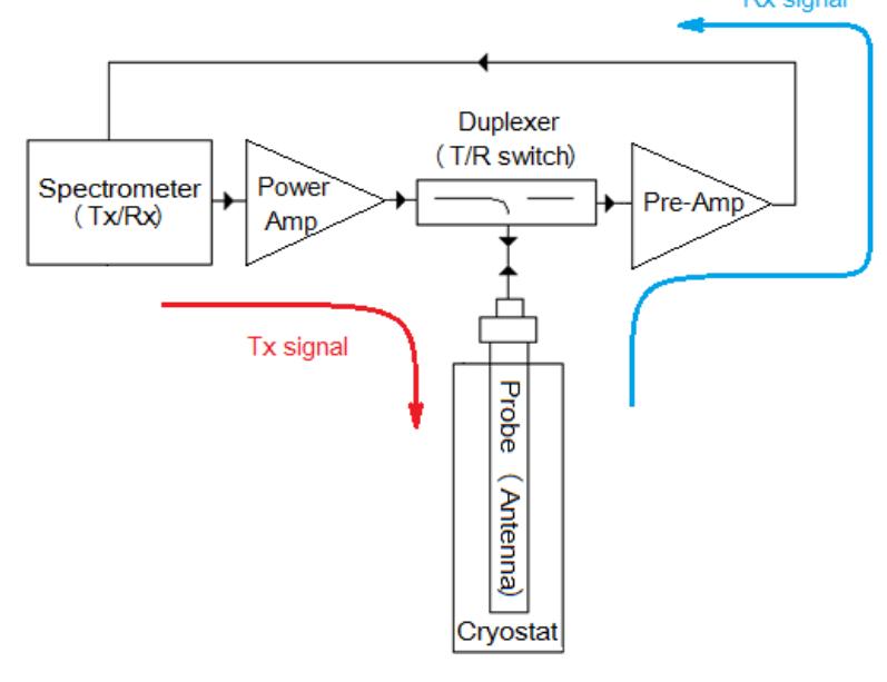 Basic Nmr Components Basic nmr system the nmr (nuclear magnetic resonance)