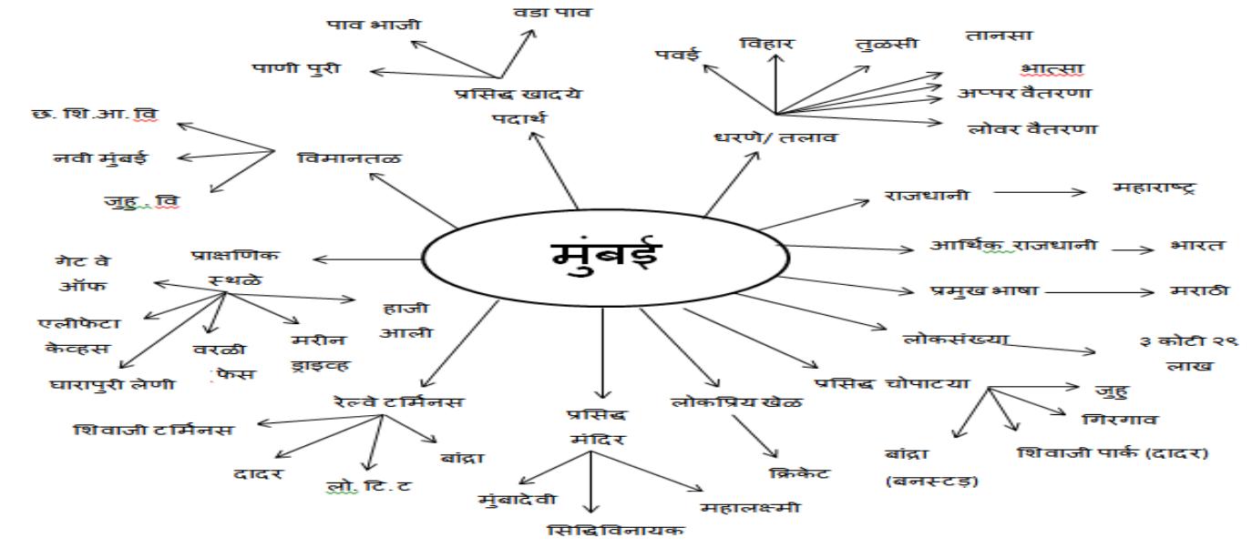 (PDF) Question Answering System Using Ontology in Marathi Language