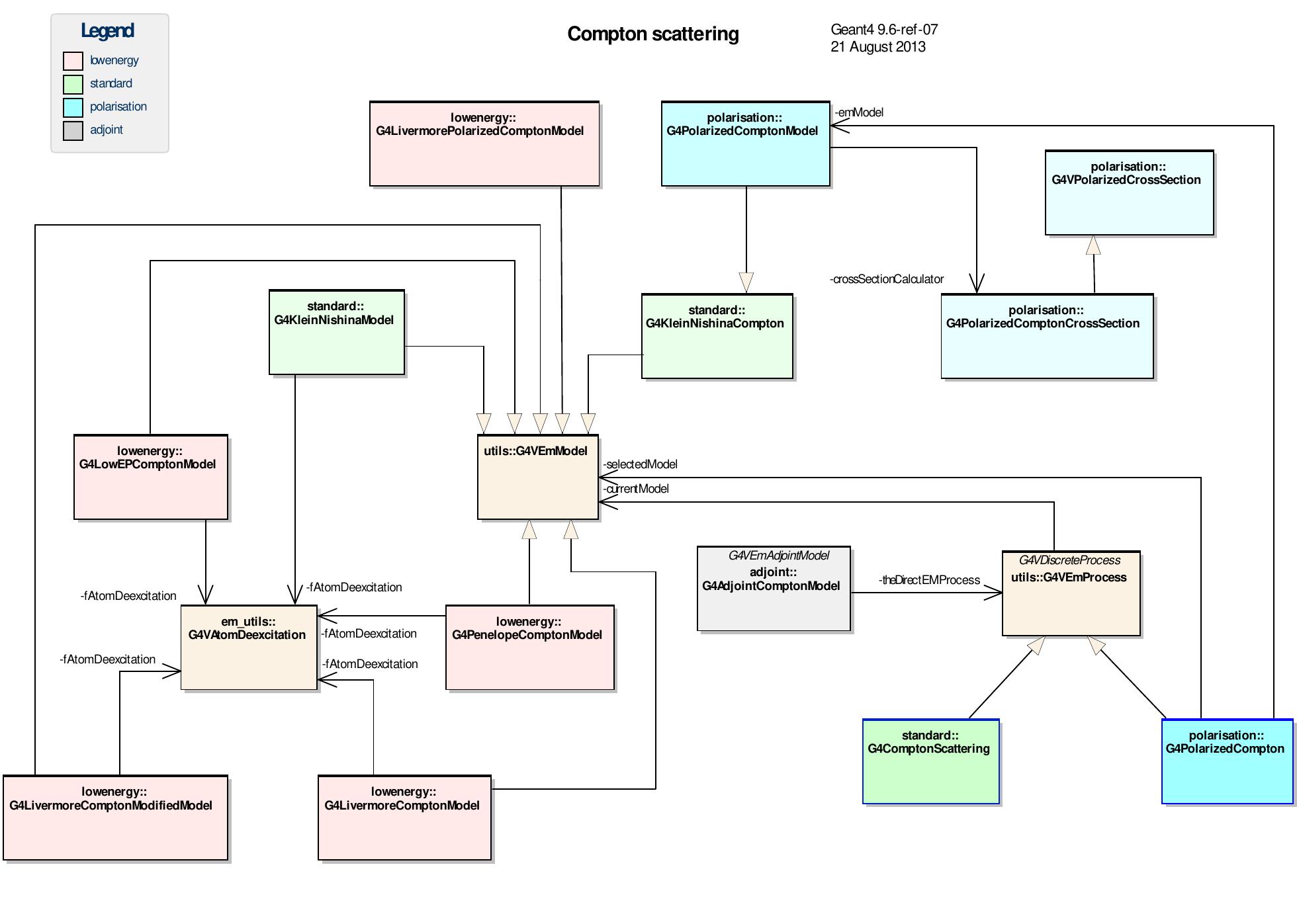 (PDF) Validation of Compton scattering Monte Carlo simulation models