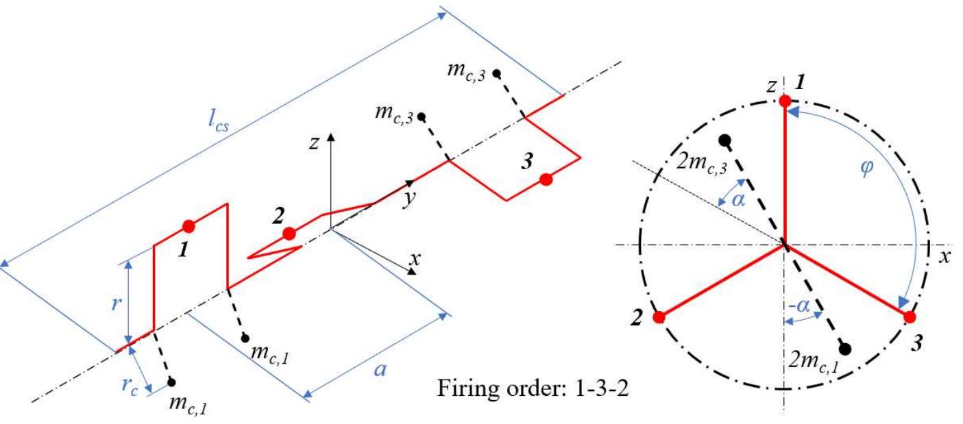 Figure 1 - from A General Framework for Crankshaft Balancing