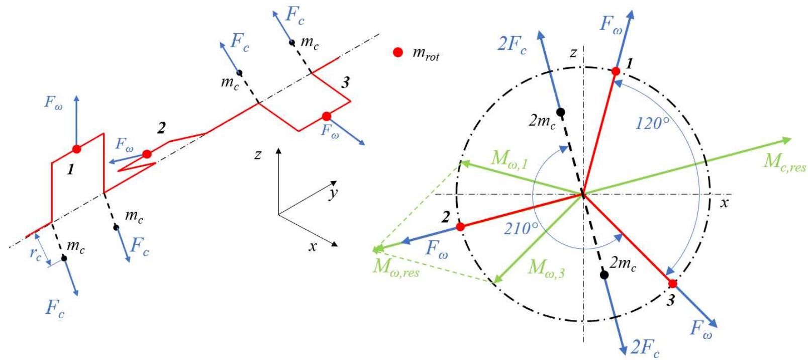 Relative Poar Figure 2 - from A General Framework for Crankshaft Balancing