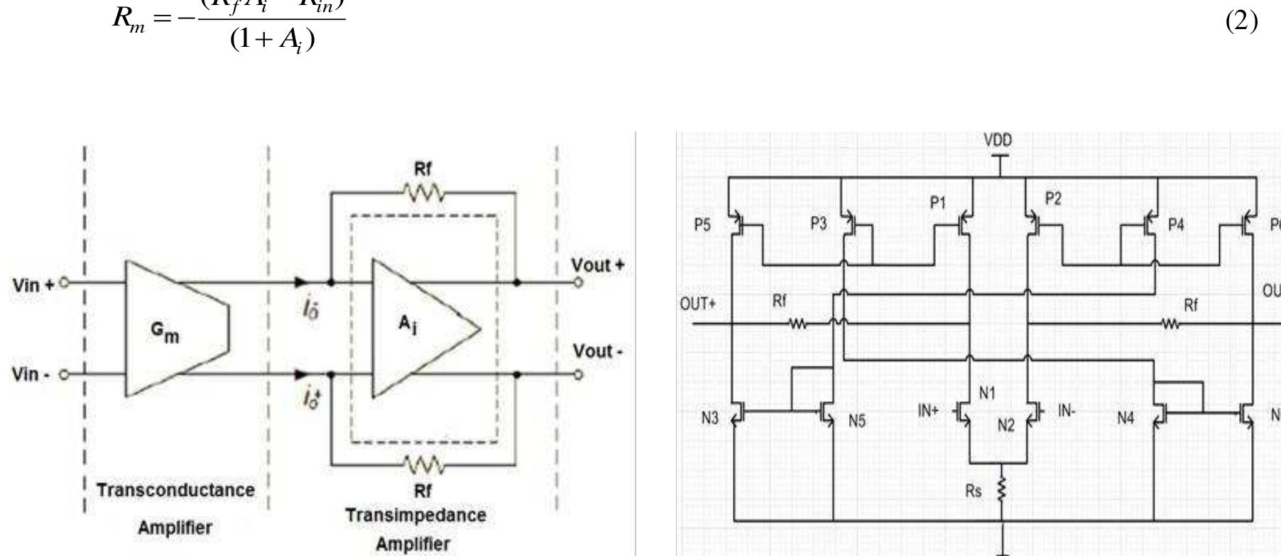 (PDF) Design of a low-power compact CMOS variable gain amplifier for ...