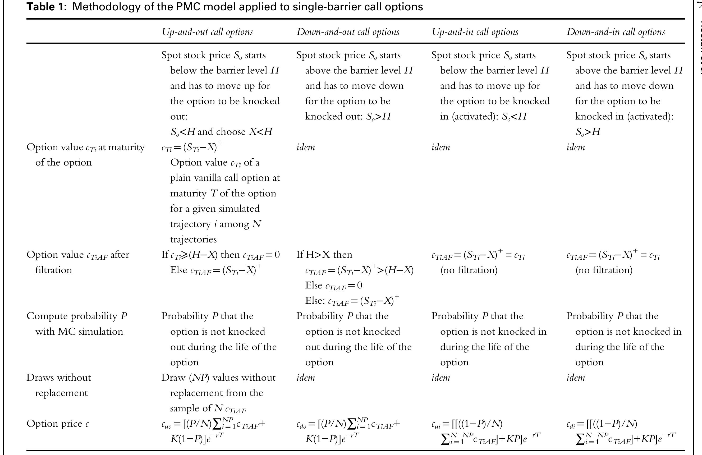 Table 1 - A Probabilistic Monte Carlo model for pricing