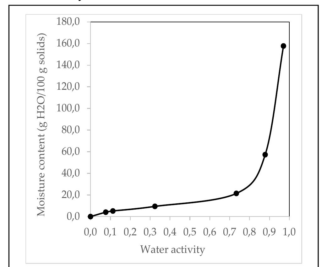 (PDF) The prediction of moisture adsorption isotherm for commercial ...