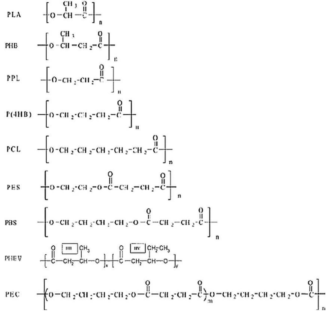 Phbv Structure General mechanism of plastic biodegradation under aerobic