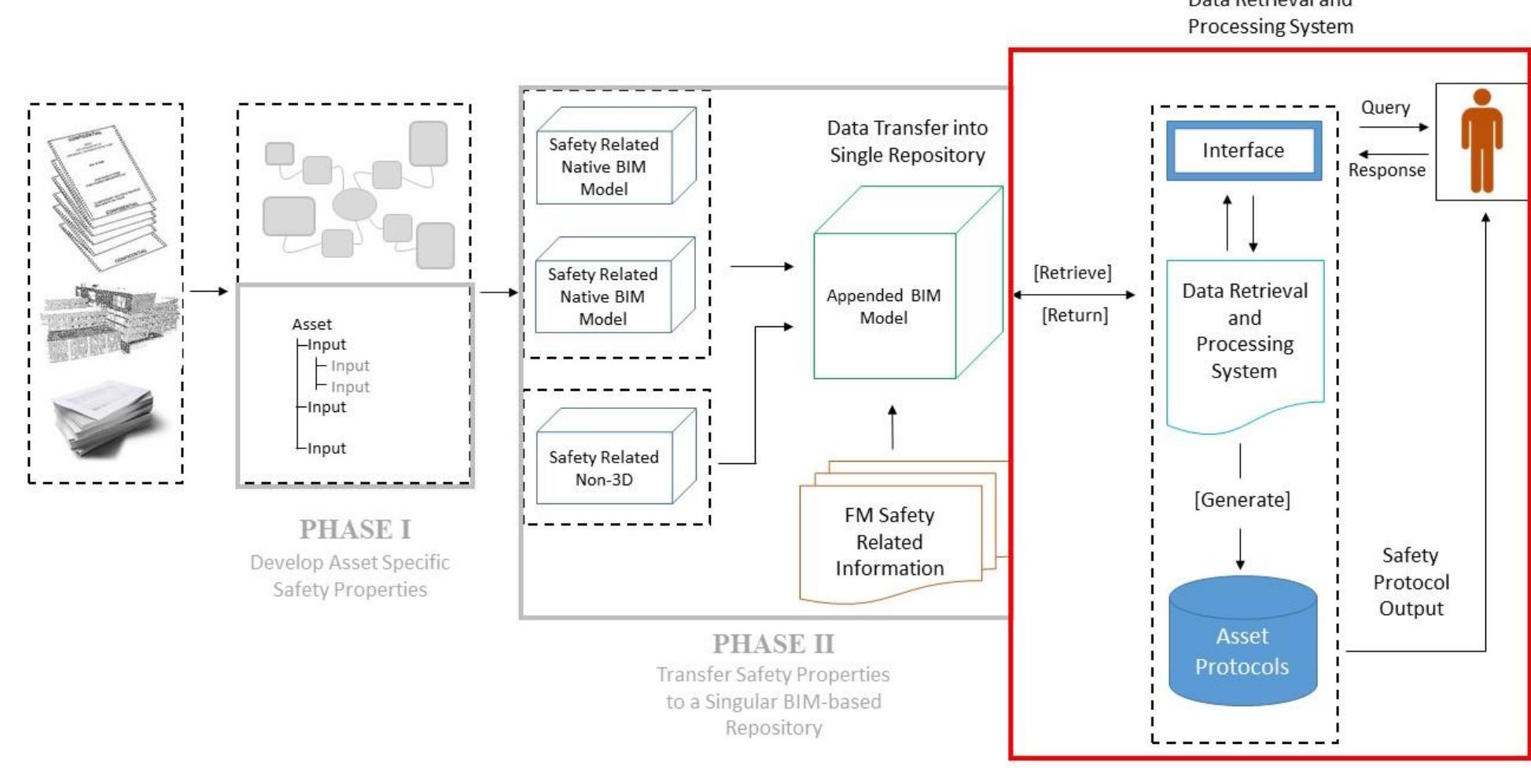 Phase iii of the bim-based safety framework bim-based safety