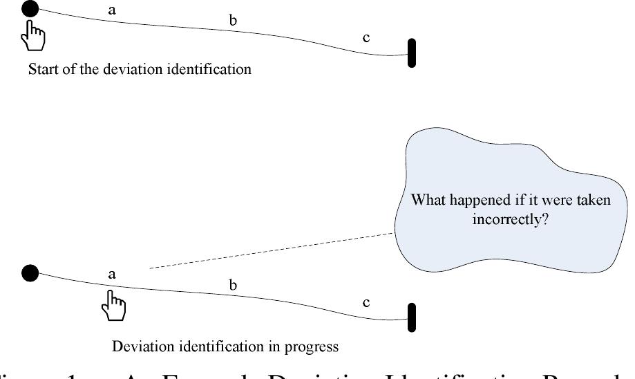 Deviation Lifecycle (PDF) Deriving Safety Requirements as Part of System Architecture ...