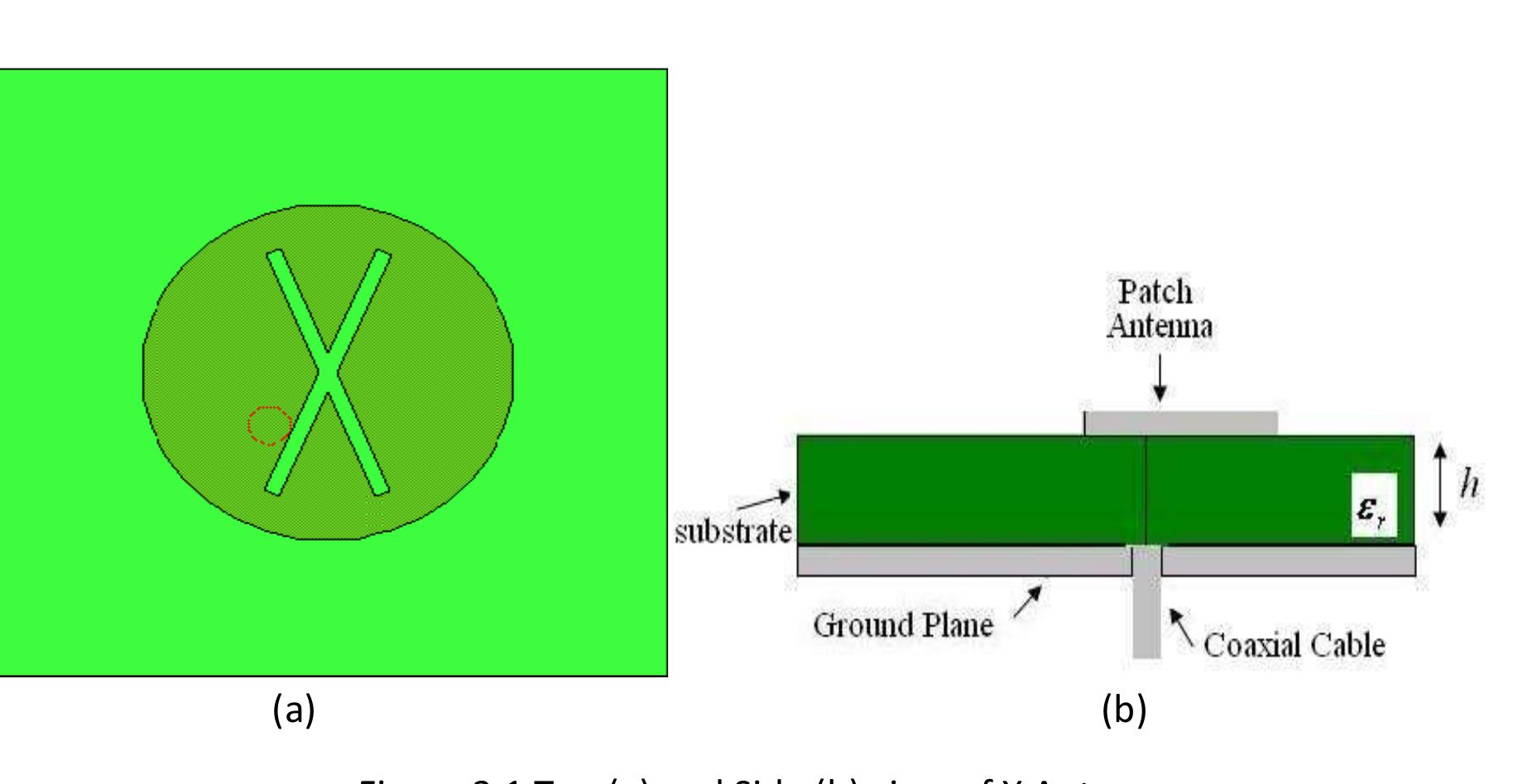 Figure 8 - Design of microstrip patch antennas at 5.8 Ghz