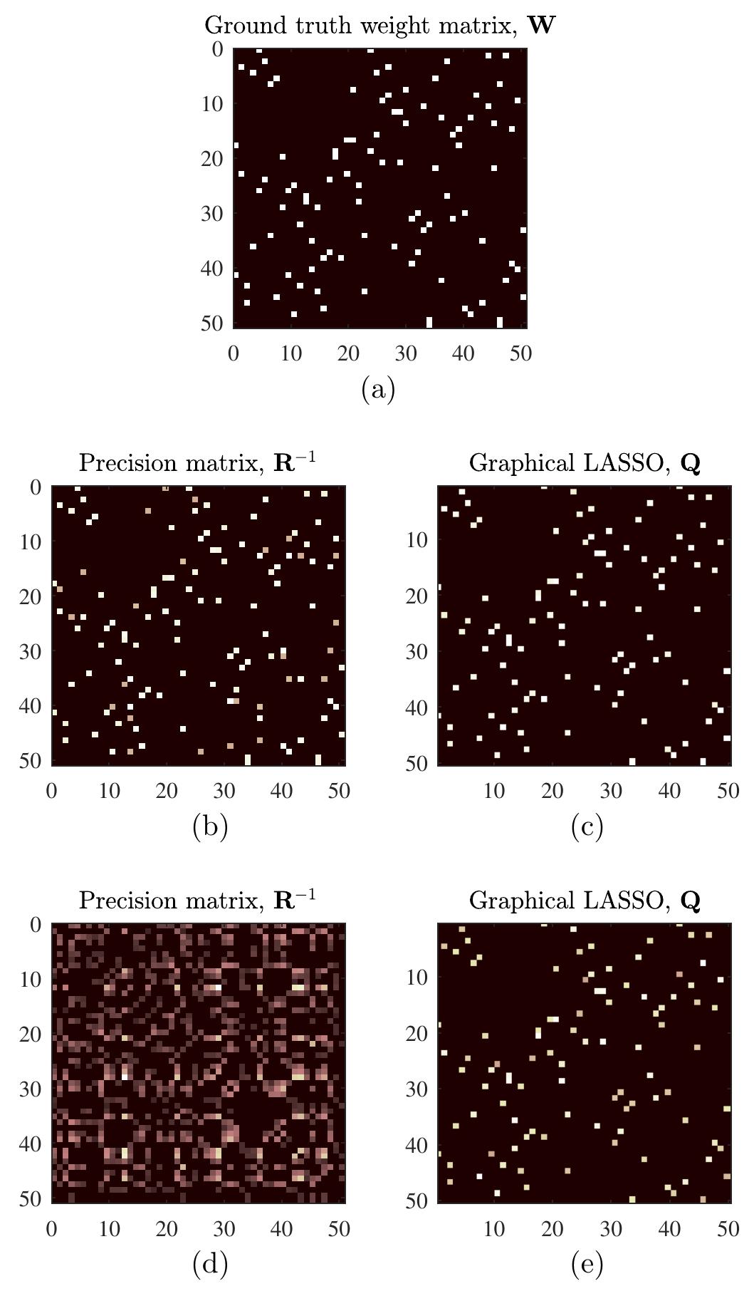 Figure 43 - from Graph Signal Processing - Part III: Machine