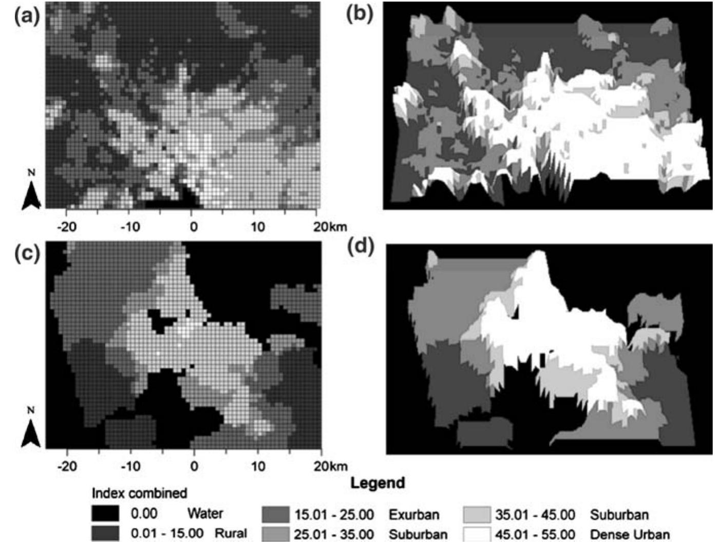 (PDF) The use of gradient analysis studies in advancing our ...