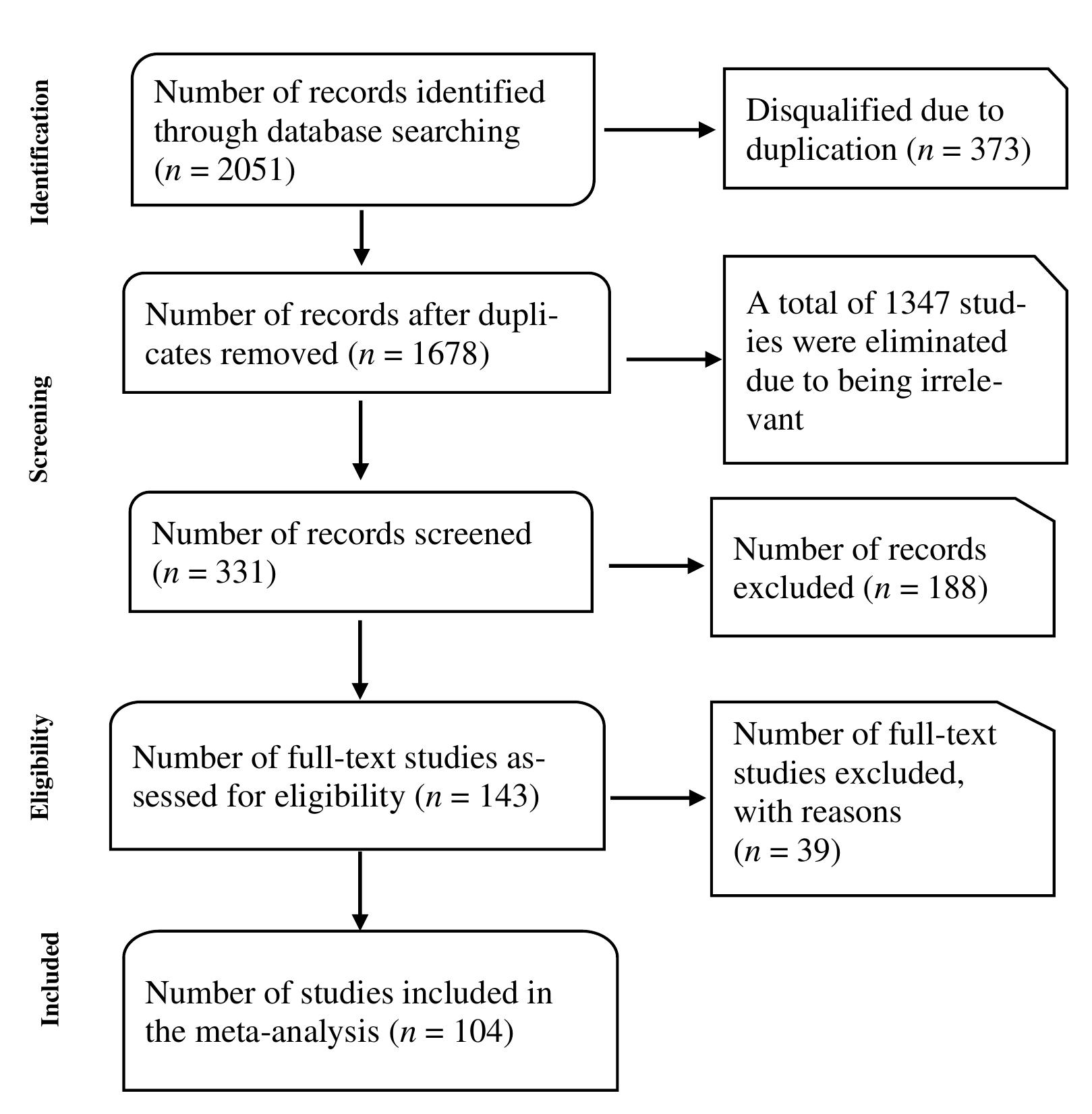 (PDF) The Effect of Mobile Learning on Learning Performance: A Meta ...