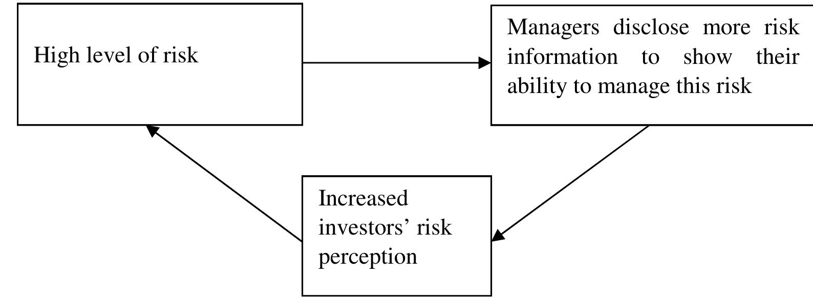 (PDF) Risk Disclosure and Company Unsystematic, Systematic, and Total Risks