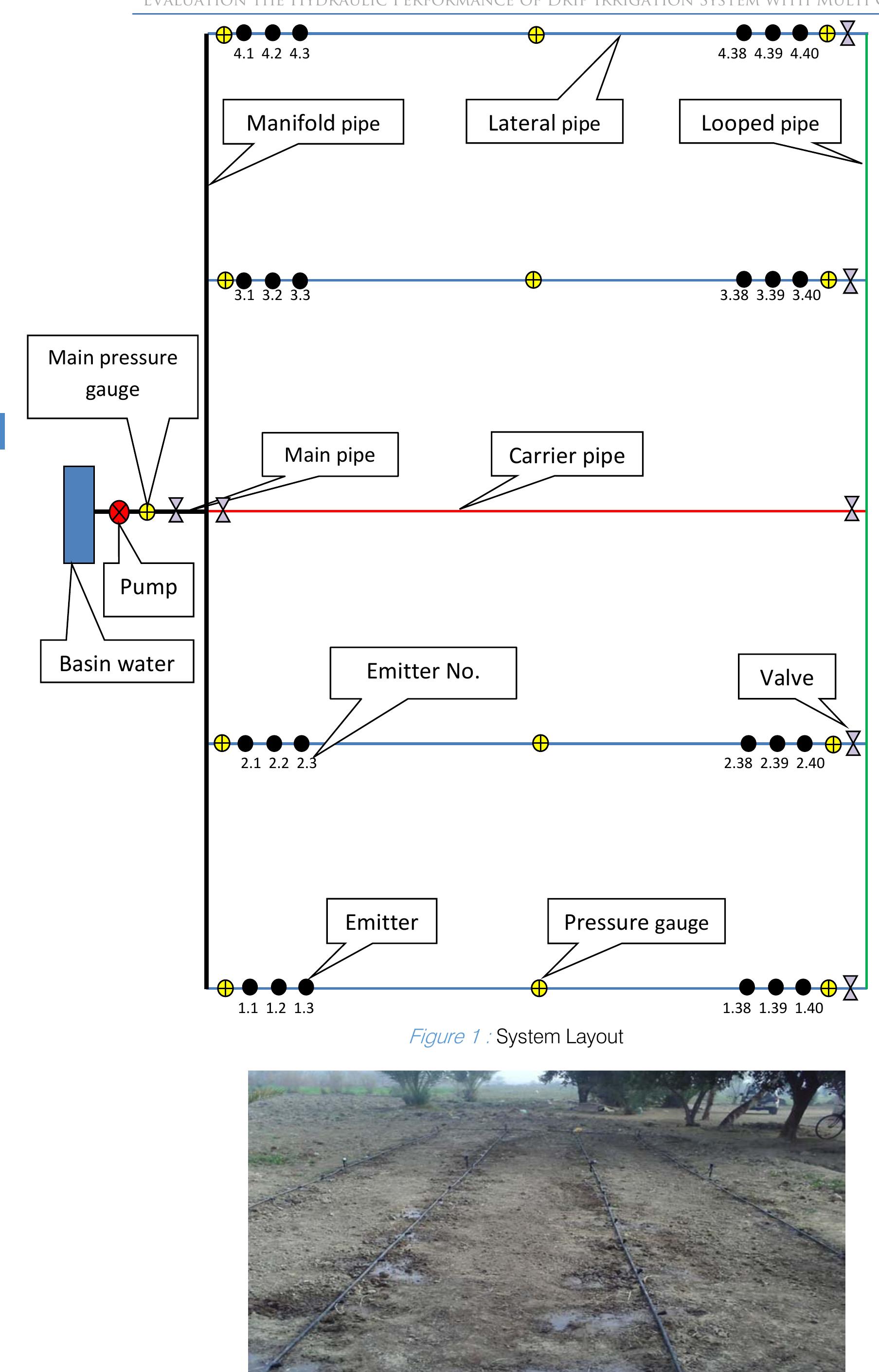 (PDF) Evaluation the Hydraulic Performance of Drip Irrigation System ...