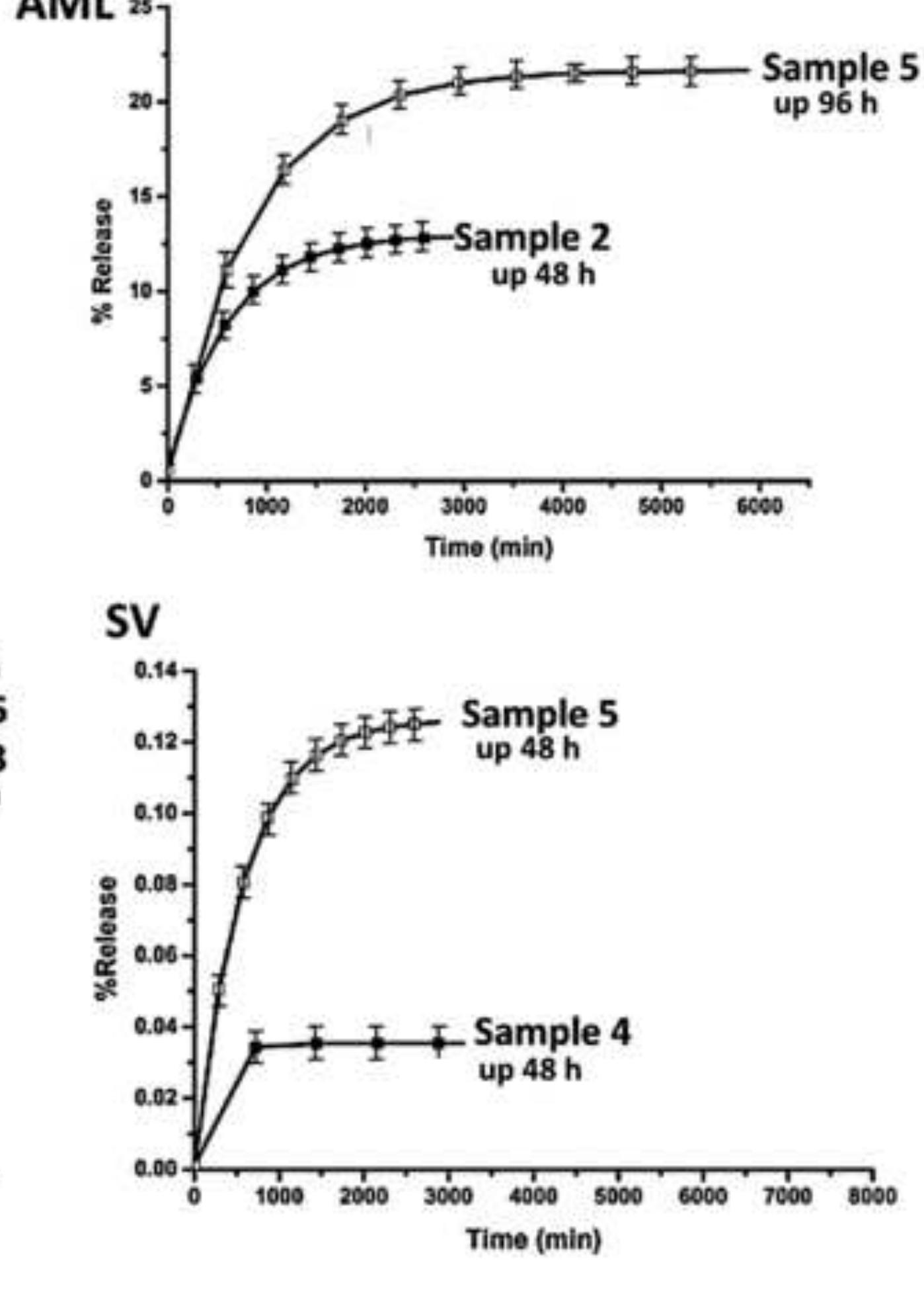 Figure 4 - Mesoporous silica nanoparticles as a new carrier