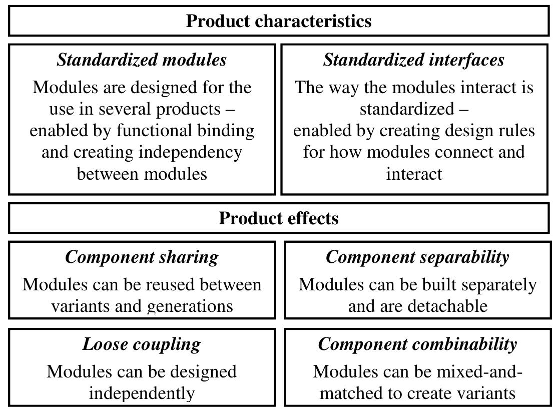 (PDF) Product modularity and its effects on the manufacturing firm: A ...