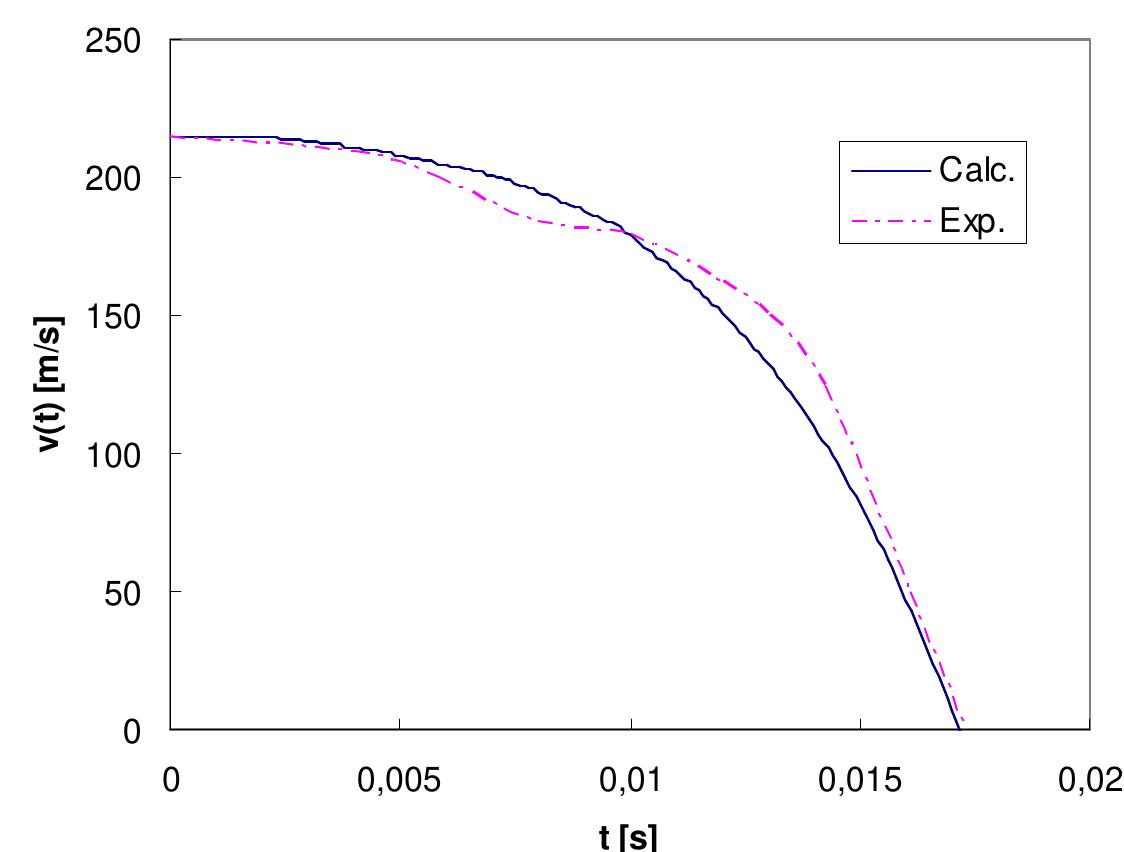 Velocity reduction curve of engine ge-j79.