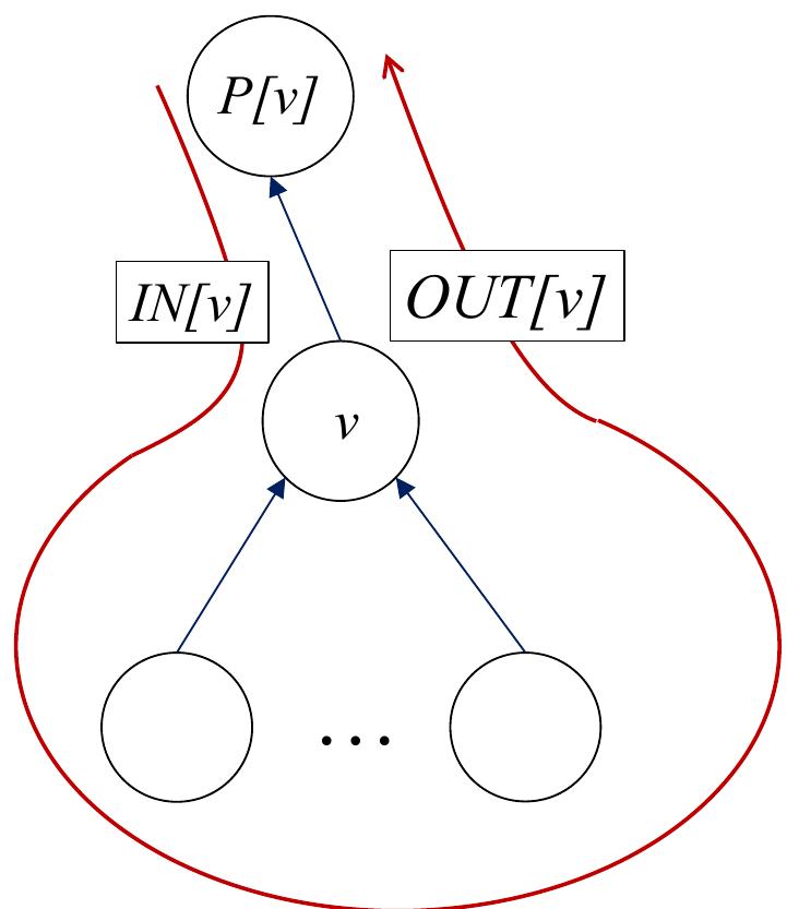 Figure 1 - from A Linear Time Algorithm for Finding Minimum