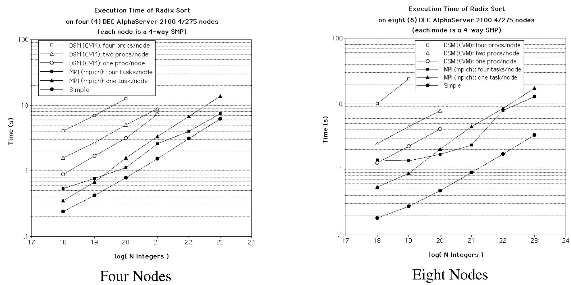 Figure 4 - from High-Performance Algorithms and Applications
