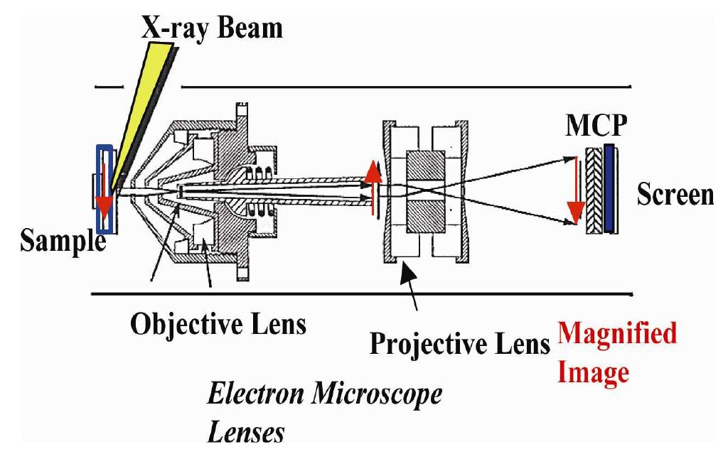 Diagram of structure of mirror bender system