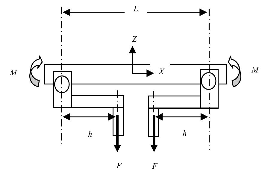 Diagram of structure of mirror bender system