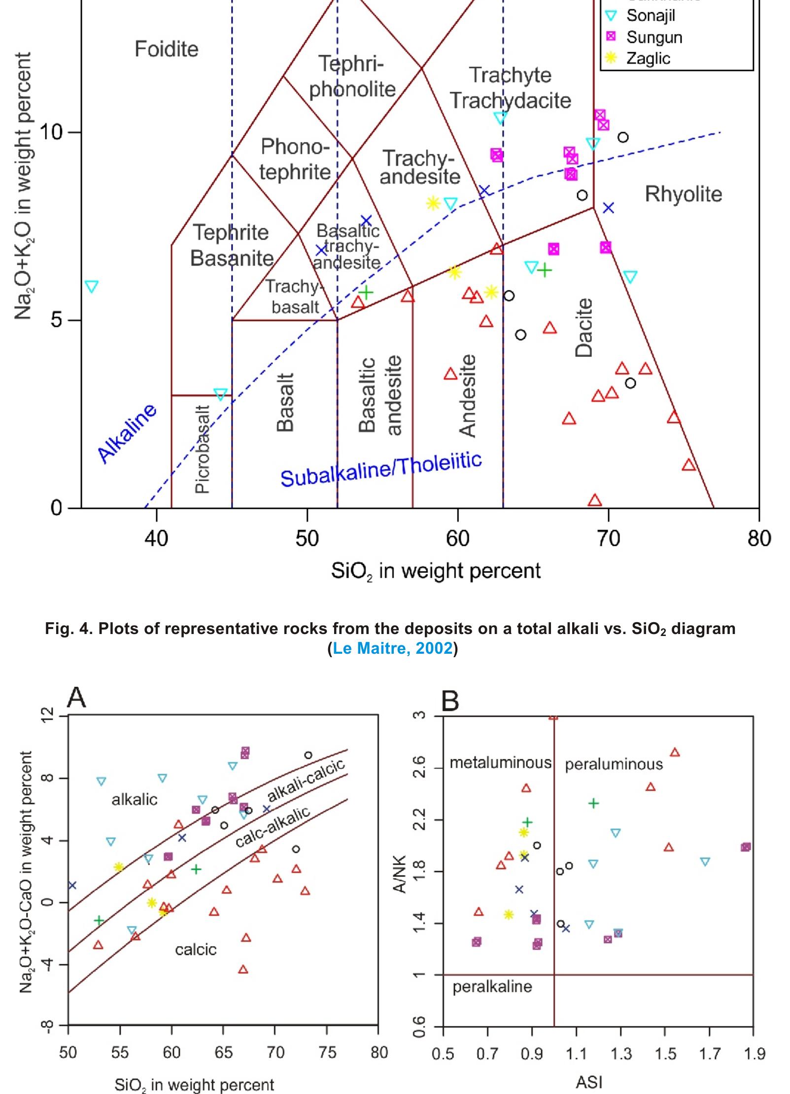 Sio2 Rocks A — nazo0+k20-cao versus sio2 diagram of igneous rocks