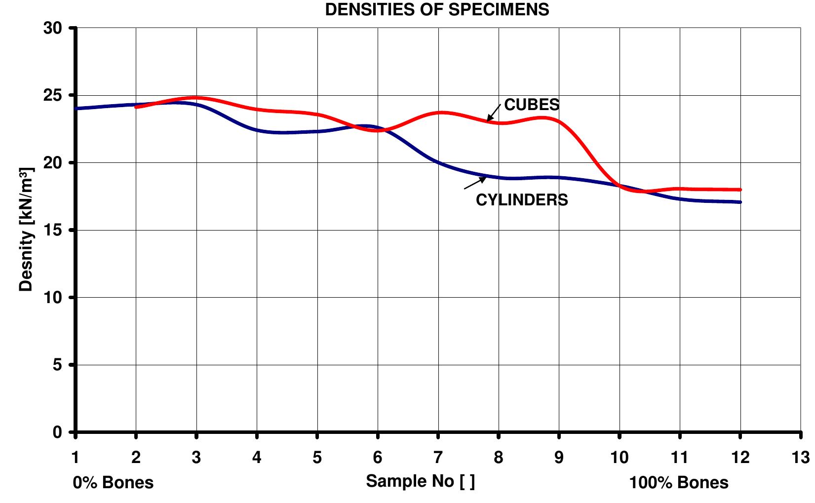(PDF) Investigation on Fired Animal Bones as Aggregate Replacement in ...
