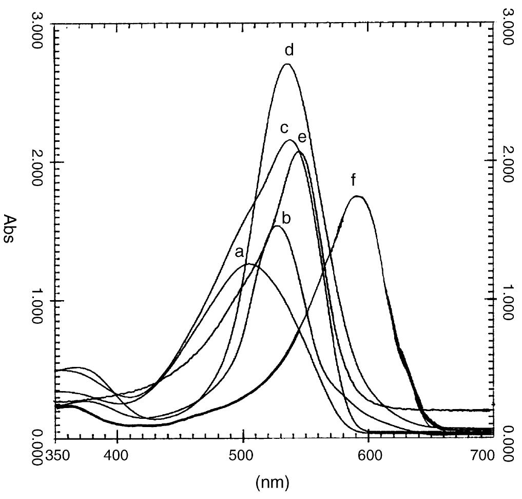Fig. 1. Absorption spectra of AI-ECR at the indicated pH (a=2, b=4, c=S, d=6, e=7 and f= 10).  It was found that the formation of aluminum—eriochrome cyanine R complex (AI-ECR) was more complete in the pH range 5.8-6.2 (Fig. 1). Effect of pH on absorbance for AI-ECR adsorbed on MCM-41 and MTOAC-naphthalene are shown in Fig. 2a and b. According to those, pH 6.1 was chosen as opti- mum pH. Adjustment of the pH of the adsorbents was done either by eluting the adsorbent columns (MTOAC-naphthalene or MCM-41) with buffer solutions, passing the buffer through 