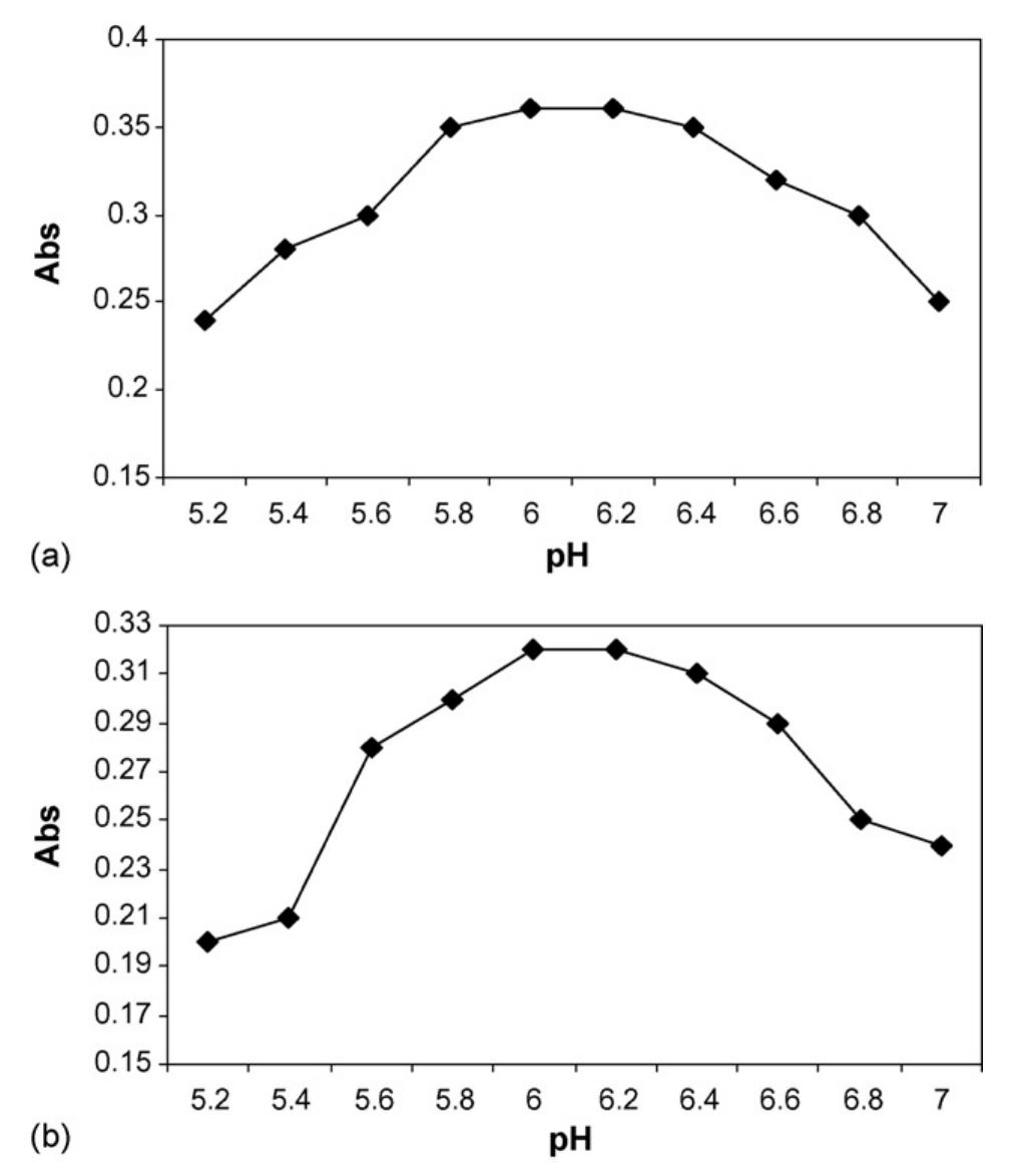 Fig. 2. Effect of pH on the absorbance of AI-ECR adsorbed on (a) MCM-41, Amax =530nm and (b) MTOAC-Naph, Amax =570 nm; conditions: [Al**]=0.1 pg ml~!, Cucr =1 x 107° M. 